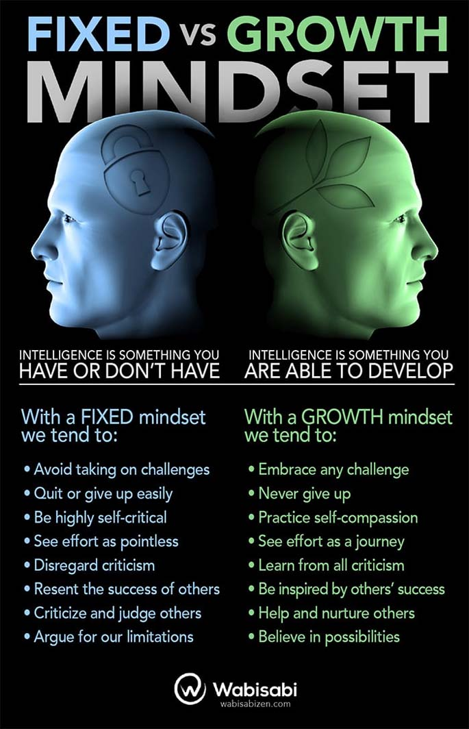 Unlocking Your Potential: Fixed vs. Growth Mindset